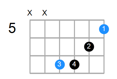 Asus4#5 Chord